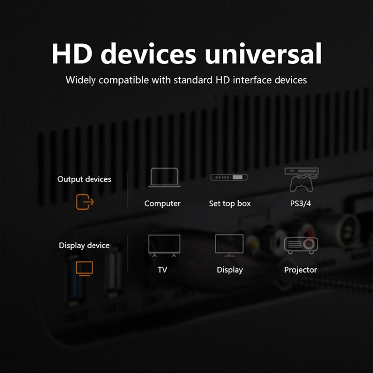 การเชื่อมต่อการฉายภาพคอมพิวเตอร์ 8K HD สาย HDMI สีการจัดส่งแบบสุ่ม, 1m