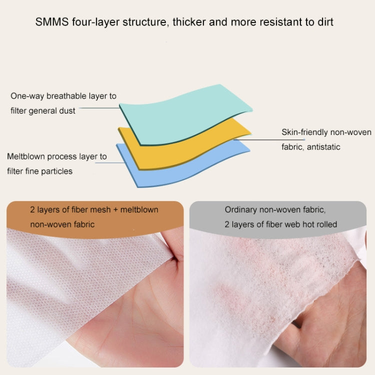 2 PCS Travel Hotel Supplies ปลอกหมอนผ้าปูที่นอนแบบใช้แล้วทิ้งป้องกันสกปรก, Quilt Cover For 1 Person 190x220cm, Quilt Cover For 2 Person 240x220cm, Sheet For 1 Person 160x220cm, Sheet For 2 Person 220x220cm, Pillowcase 50x80cm, 3 In 1 For 1 Person      ...