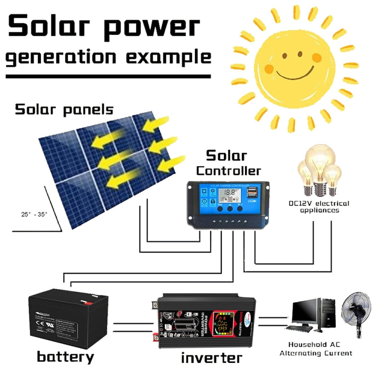 เครื่องกำเนิดไฟฟ้าพลังงานแสงอาทิตย์อินเวอร์เตอร์ + 30A Controller + 18W 12V Solar Panel, Black 12V To 220V, Black 12V To 110V, Yellow 12V To 220V, Yellow 12V To 110V