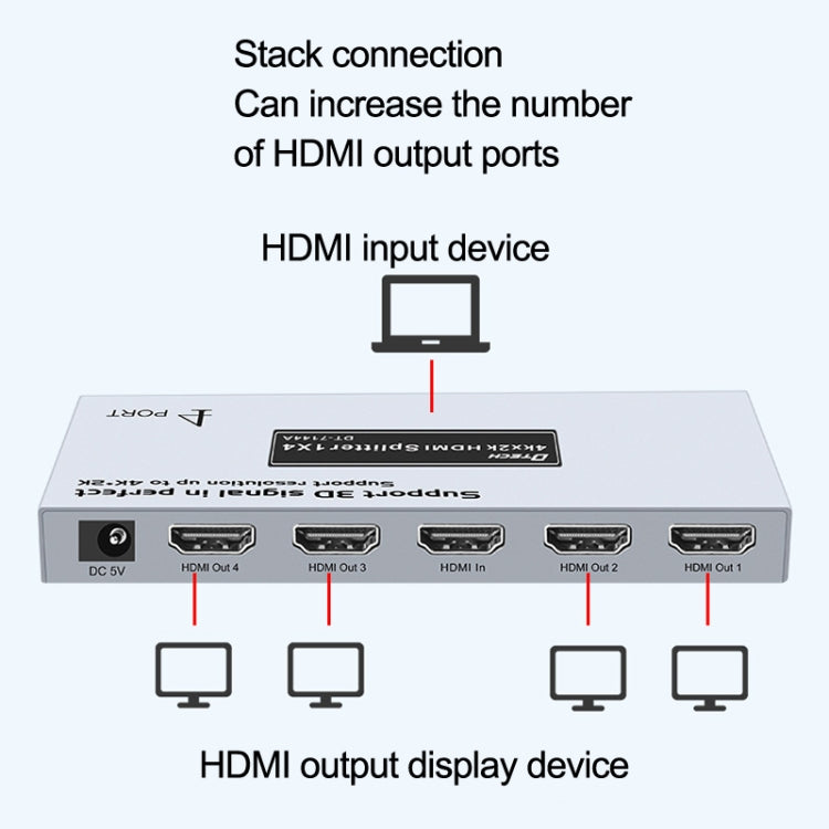 DTECH DT-7144A HDMI 2.0 1 In 4 Out 4K X 2K HD Video Splitter, ปลั๊ก CN, DT-7144A