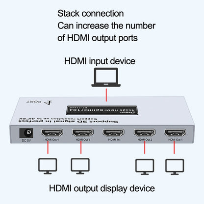 DTECH DT-7144A HDMI 2.0 1 In 4 Out 4K X 2K HD Video Splitter, ปลั๊ก CN, DT-7144A
