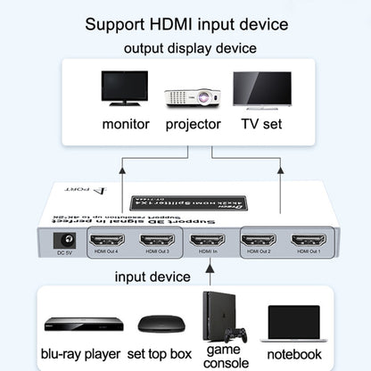 DTECH DT-7144A HDMI 2.0 1 In 4 Out 4K X 2K HD Video Splitter, ปลั๊ก CN, DT-7144A