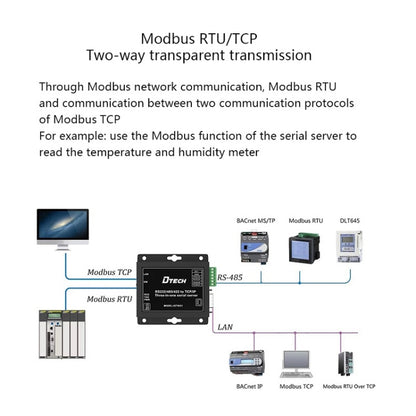 DTECH IOT9031 RS232/485/422 ถึง TCP 3 ใน 1 เซิร์ฟเวอร์อนุกรม, ปลั๊ก CN, IOT9031 RS232/485/422 To TCP