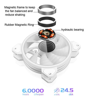 COOLMOON 12cm Infinity Lens พัดลมระบายความร้อนคอมพิวเตอร์ PWM ARGB Chassis Cooling Fan, WF1 (Black)