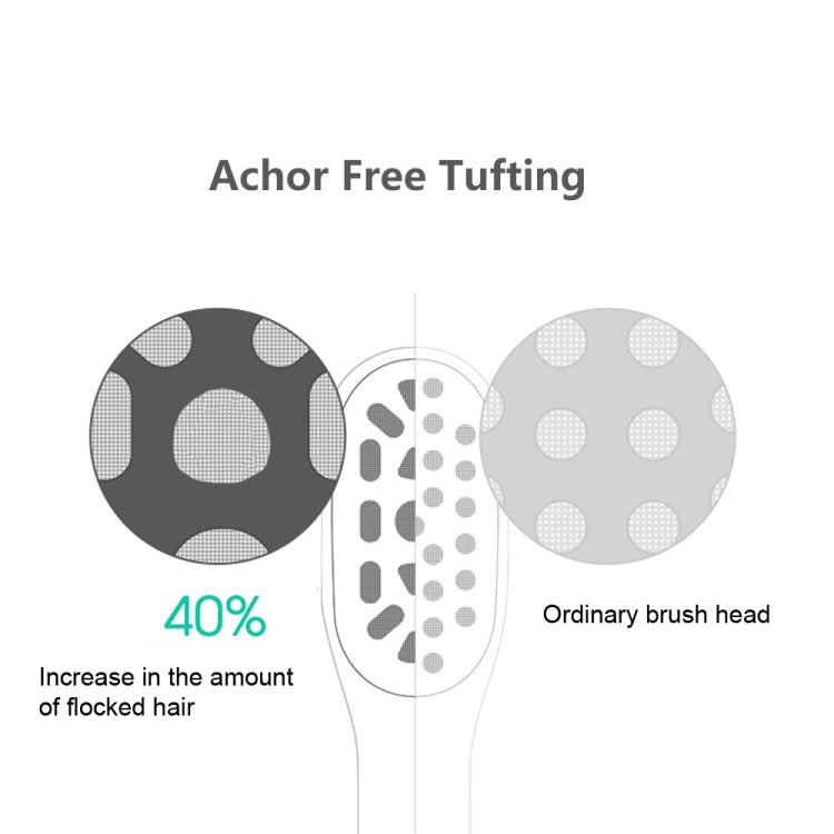 หัวแปรงสีฟันไฟฟ้า Achor Free Tufting สำหรับ Usmile จำนวน 2 ชิ้น, สีขาว, สีชมพู