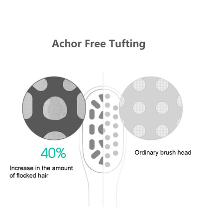 หัวแปรงสีฟันไฟฟ้า Achor Free Tufting สำหรับ Usmile จำนวน 2 ชิ้น, สีขาว, สีชมพู