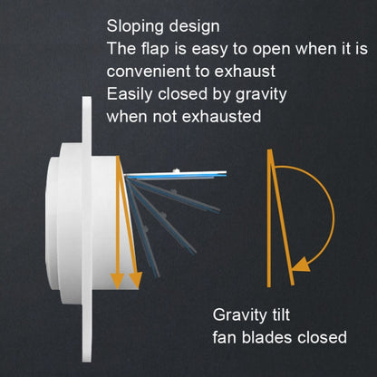 A100 ห้องน้ำ เช็ควาล์ว เช็ควาล์วระบายอากาศ ท่อไอเสีย, Check Valve