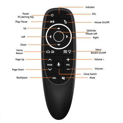 รีโมทคอนโทรลด้วยเสียงอัจฉริยะพร้อมฟังก์ชันการเรียนรู้ สไตล์:, G10 Without Gyroscope, G10S With Gyroscope, G10SPro Backlight With Gyroscope, G10BTS Bluetooth, G10S Pro BT Dual Mode