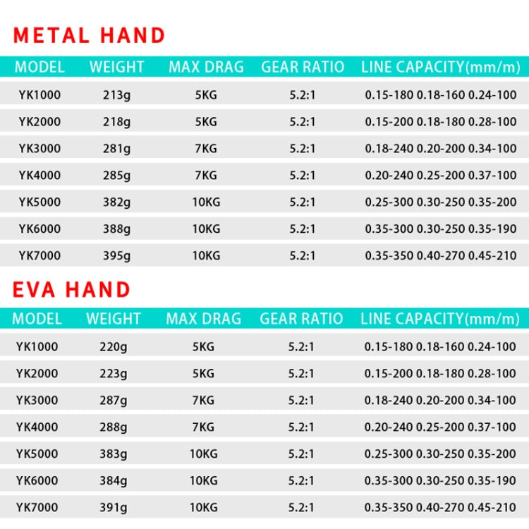 ล้อหมุนโลหะรอกตกปลาหล่อ Sea Rod Wheel สไตล์:, YK1000 (EVA Grip), YK2000 (EVA Grip), YK3000 (EVA Grip), YK5000 (EVA Grip), YK7000 (EVA Grip), YK SE1000 (Half Metal Ball Grip), YK SE2000 (Half Metal Ball Grip), YK SE3000 (Half Metal Ball Grip)           ...