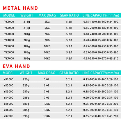 ล้อหมุนโลหะรอกตกปลาหล่อ Sea Rod Wheel สไตล์:, YK1000 (EVA Grip), YK2000 (EVA Grip), YK3000 (EVA Grip), YK5000 (EVA Grip), YK7000 (EVA Grip), YK SE1000 (Half Metal Ball Grip), YK SE2000 (Half Metal Ball Grip), YK SE3000 (Half Metal Ball Grip)           ...