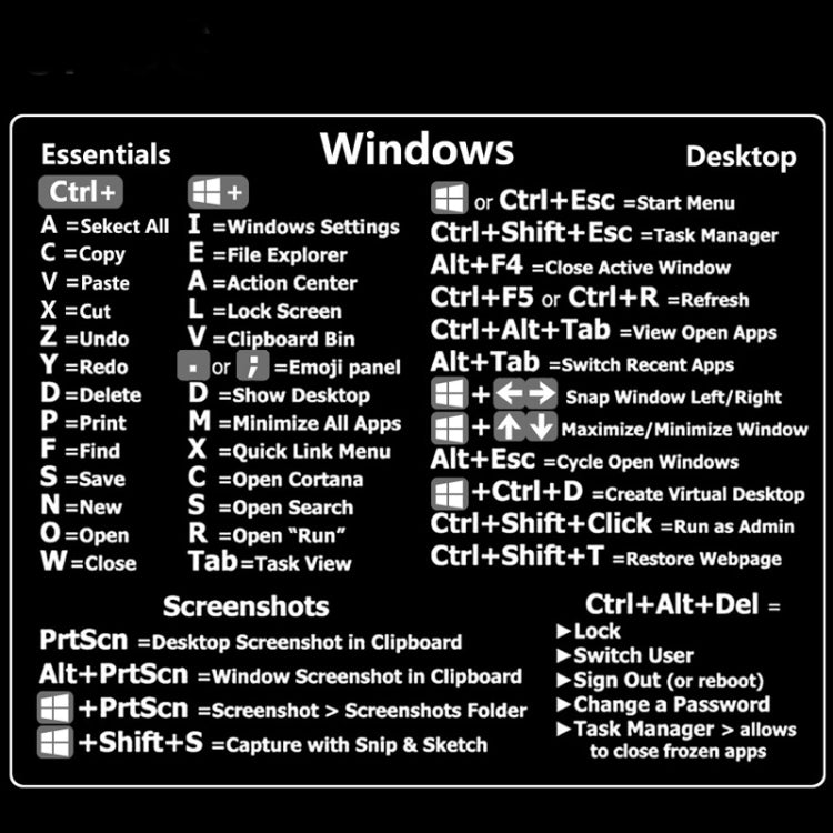 5 PCS PC Reference Keyboard Shortcut Sticker Adhesive สำหรับพีซีแล็ปท็อปเดสก์ท็อป, Black