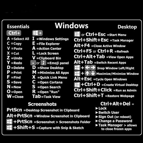 5 PCS PC Reference Keyboard Shortcut Sticker Adhesive สำหรับพีซีแล็ปท็อปเดสก์ท็อป, Black