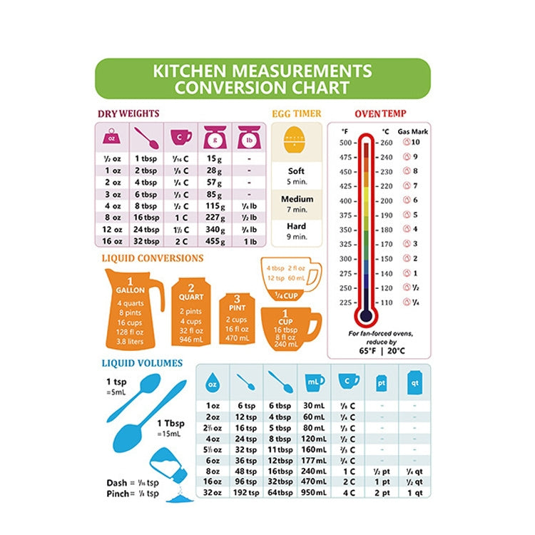 แผนภูมิการแปลงสูตรเครื่องปรุงอาหารในครัว 2 ชิ้นสติกเกอร์กันน้ำแบบแม่เหล็ก