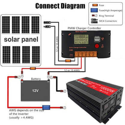 Gurxun HZ1500-10000 Sine Wave 10000W อินเวอร์เตอร์แปลงไฟ, 10000W 12V To 220V, 10000W 24V To 220V, 10000W 48V To 220V, 10000W 60V To 220V, 10000W 12V To 110V