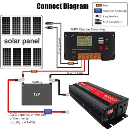 Gurxun 8000W อินเวอร์เตอร์ไซน์เวฟรถยนต์ในครัวเรือนพลังงานสูง, 8000W 12V To 220V, 8000W 24V To 220V, 8000W 48V To 220V, 8000W 60V To 220V