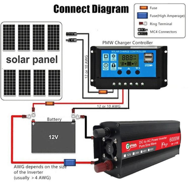 Gurxun 6000W อินเวอร์เตอร์ไซน์เวฟพลังงานสูงพร้อมจอแสดงผลดิจิตอลเดี่ยว, 6000W 12V-220V, 6000W 24V-220V, 6000W 48V-220V, 6000W 60V-220V