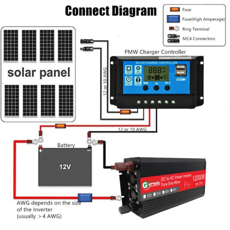 Gurxun 12000W อินเวอร์เตอร์ไซน์เวฟรถยนต์ในครัวเรือนพลังงานสูง, 12000W 48V To 220V, 12000W 12V To 220V, 12000W 24V To 220V, 12000W 60V To 220V, 12000W 12V To 110V