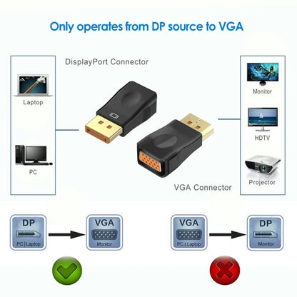 D29 ตัวแปลง DP เป็น VGA ตัวแปลง HD