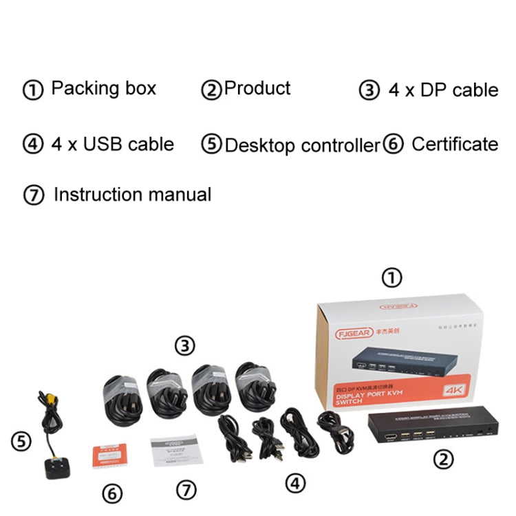 FJGEAR FJ-DK401 60HZ 4 พอร์ต DP + USB เป็น KVM Switcher พร้อมคอนโทรลเลอร์เดสก์ท็อป, FJ-DK401