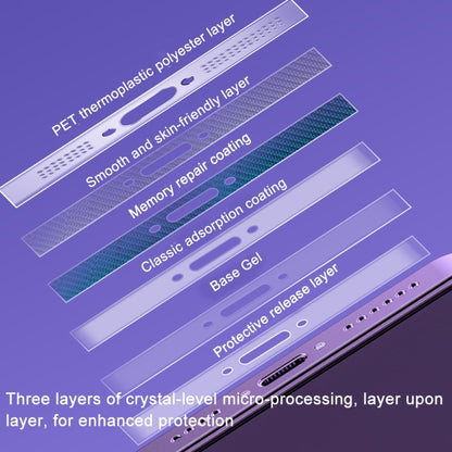 5 ชุด Soft Hydrogel Film Speaker Dust Net สำหรับ iPhone 14 iPhone 13 iPhone 12 Series ข้อมูลจำเพาะ:, 2pcs/set, 2pcs/set With Dust Plugs