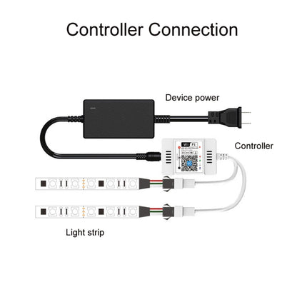 WIFI ไร้สาย Symphony Light Bar Music Smart APP 2.4G Controller, Single Head, Double Head