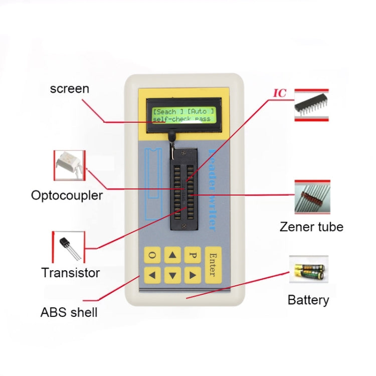 เครื่องทดสอบวงจรรวมทรานซิสเตอร์เครื่องทดสอบไอซี, Host, Host+3 SOP Test Socket