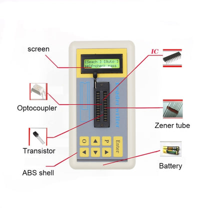 เครื่องทดสอบวงจรรวมทรานซิสเตอร์เครื่องทดสอบไอซี, Host, Host+3 SOP Test Socket