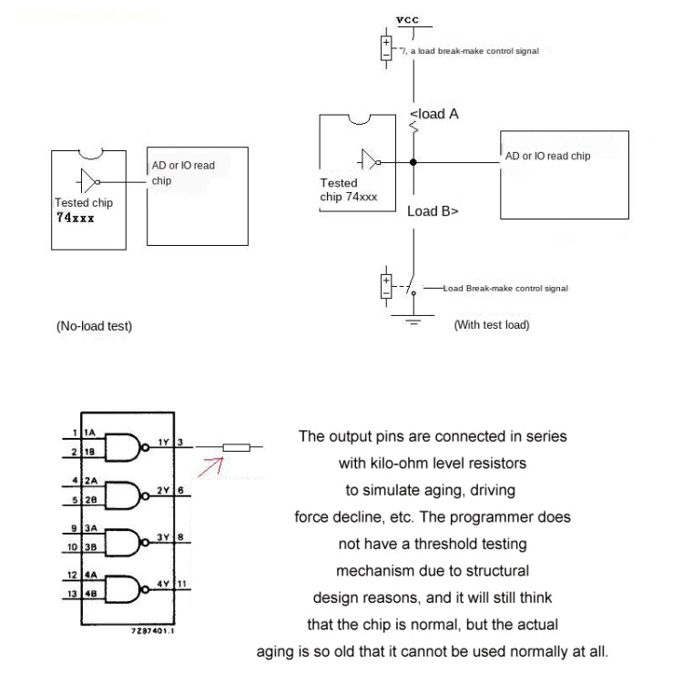 เครื่องทดสอบวงจรรวมทรานซิสเตอร์เครื่องทดสอบไอซี, Host, Host+3 SOP Test Socket