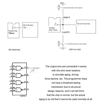 เครื่องทดสอบวงจรรวมทรานซิสเตอร์เครื่องทดสอบไอซี, Host, Host+3 SOP Test Socket