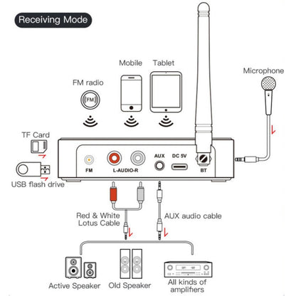 M9 Pro 5.1 ตัวรับสัญญาณบลูทูธตัวเปิดใช้วิทยุ FM 4 ใน 1 อะแดปเตอร์เสียง NFC, M9 Pro