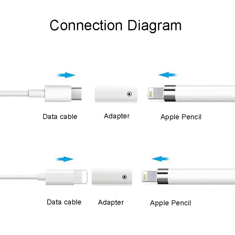 สำหรับ Apple Pencil 1/2 อะแดปเตอร์ชาร์จ Stylus ตัวแปลงการชาร์จ, 8Pin Female To Female, 8Pin Female To Type-C/USB-C Female