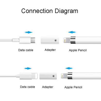 สำหรับ Apple Pencil 1/2 อะแดปเตอร์ชาร์จ Stylus ตัวแปลงการชาร์จ, 8Pin Female To Female, 8Pin Female To Type-C/USB-C Female