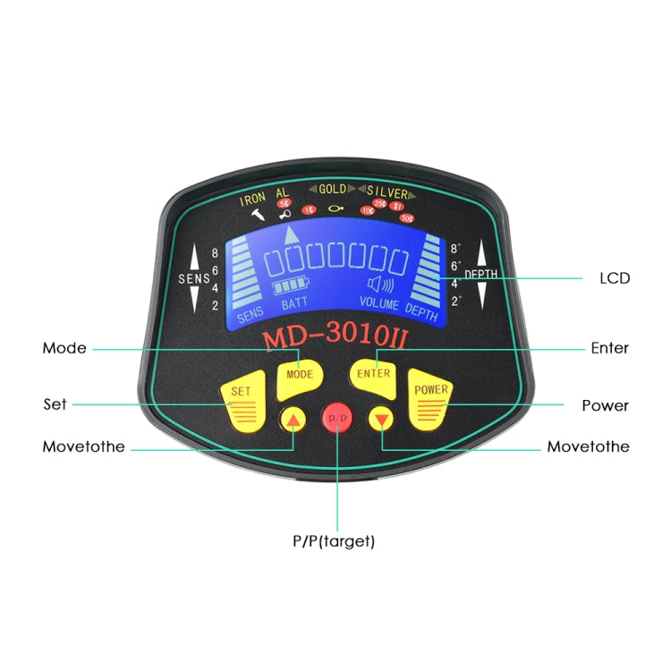 MD3010II เครื่องตรวจจับโลหะใต้ดินความไวสูง, MD3010II