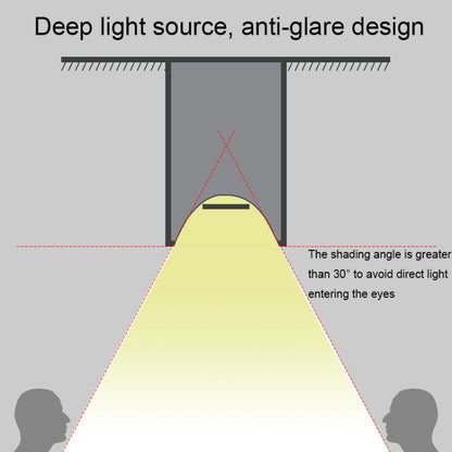 TL005 แบตเตอรี่ประเภทตู้พื้นหลังผนัง LED ป้องกันแสงสะท้อนสปอตไลท์แกลลอรี่ไฟตกแต่ง, Battery Type without Remote Control, Battery Type with Remote Control