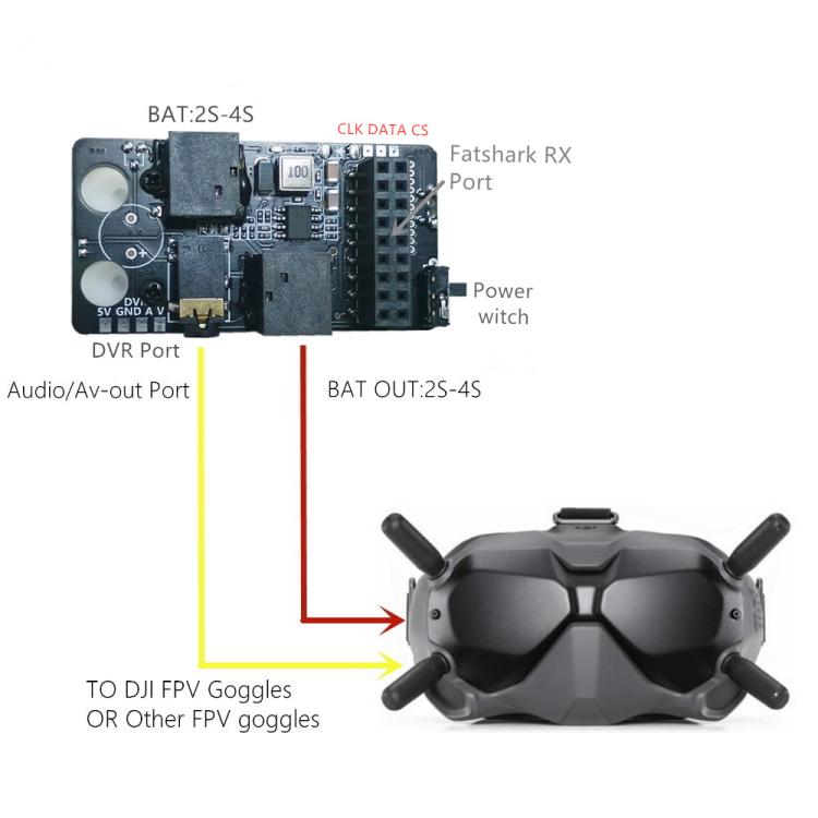 สำหรับ DJI FPV Goggles V2 5.8G ตัวรับ ตัวรับสัญญาณอะนาล็อกโมดูลตัวรับสัญญาณวิดีโอ, 5.8G Analog Receiver Module