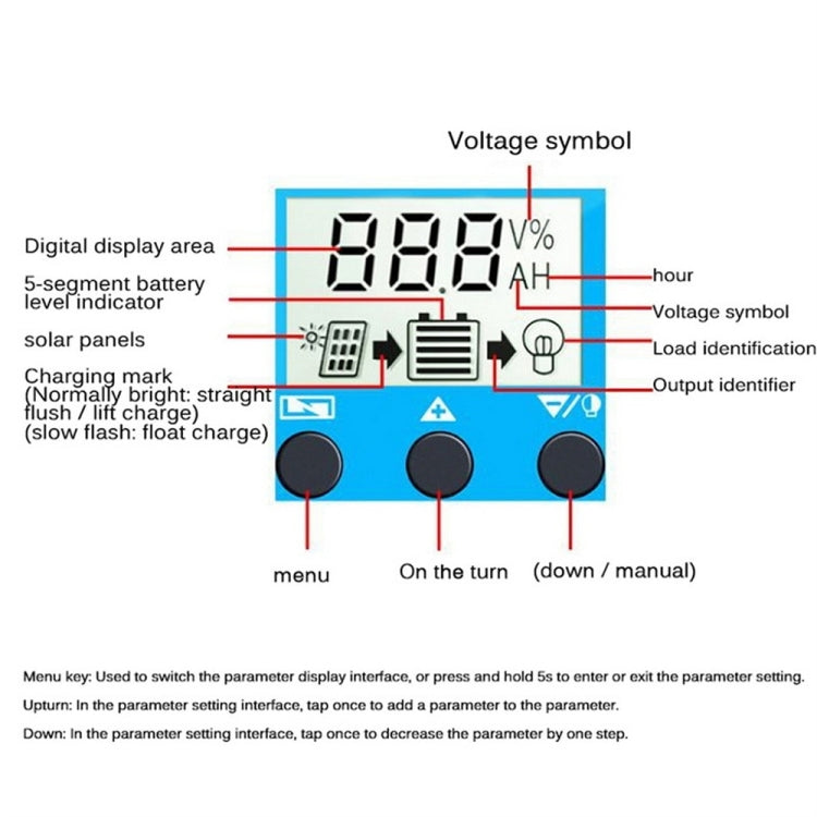 YCX-003 30-100A เครื่องควบคุมการชาร์จพลังงานแสงอาทิตย์พร้อมหน้าจอ LED และพอร์ต USB คู่เครื่องชาร์จ MPPT อัจฉริยะ, 12/24V 30A, 12/24V 40A, 12/24V 50A, 12/24V 60A, 12/24V 100A, 12/24/36/48/60V 100A