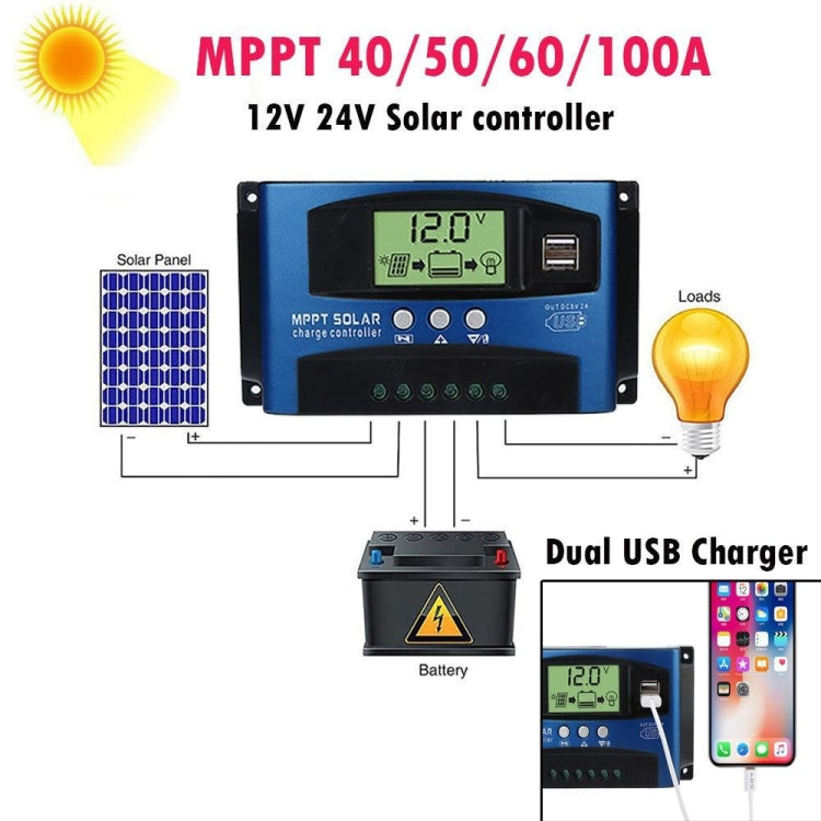 YCX-003 30-100A เครื่องควบคุมการชาร์จพลังงานแสงอาทิตย์พร้อมหน้าจอ LED และพอร์ต USB คู่เครื่องชาร์จ MPPT อัจฉริยะ, 12/24V 30A, 12/24V 40A, 12/24V 50A, 12/24V 60A, 12/24V 100A, 12/24/36/48/60V 100A