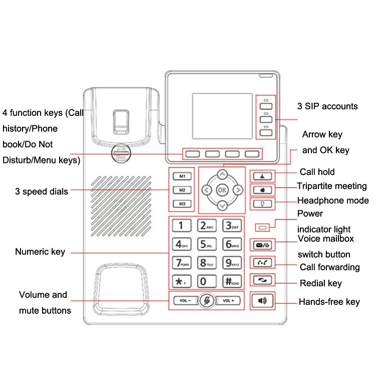S01 Smart VOIP Network Phone 4G Full Netcom SIP Audio ConferenceBusiness Office โทรศัพท์บ้านไร้สายประจำที่, S01