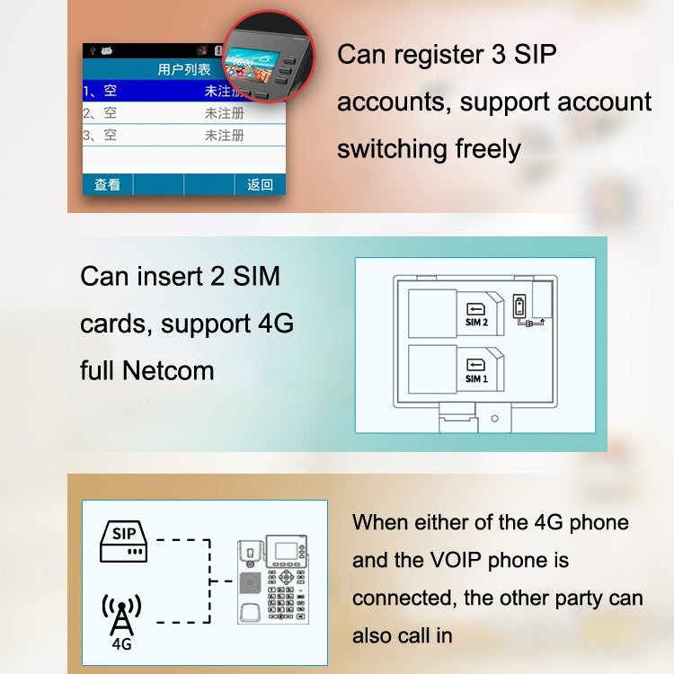 S01 Smart VOIP Network Phone 4G Full Netcom SIP Audio ConferenceBusiness Office โทรศัพท์บ้านไร้สายประจำที่, S01