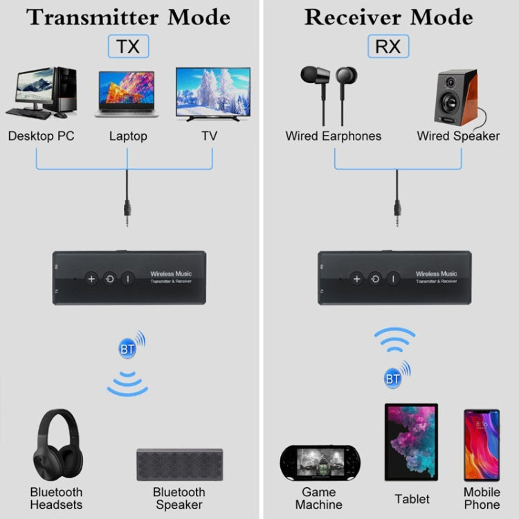 3 ใน 1 อะแดปเตอร์บลูทูธ 5.0 ทีวีคอมพิวเตอร์รับสัญญาณเสียงไร้สาย, ZF-360