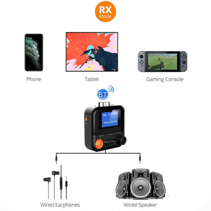 AUX 2RCA TF Bluetooth Adapter เครื่องส่งสัญญาณไร้สาย, BR05
