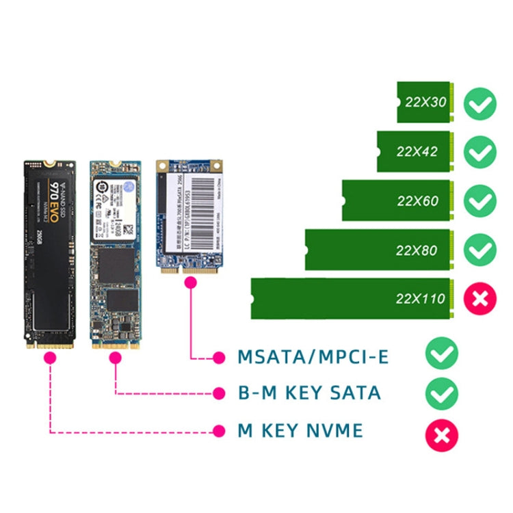 SATA 22PIN เป็น MSATA หรือ M.2 NGFF การ์ด SATA 2 ใน 1 การ์ดตัวแปลง SSD, Only Card, With SATA 22pin Cable, With USB 3.0 Cable