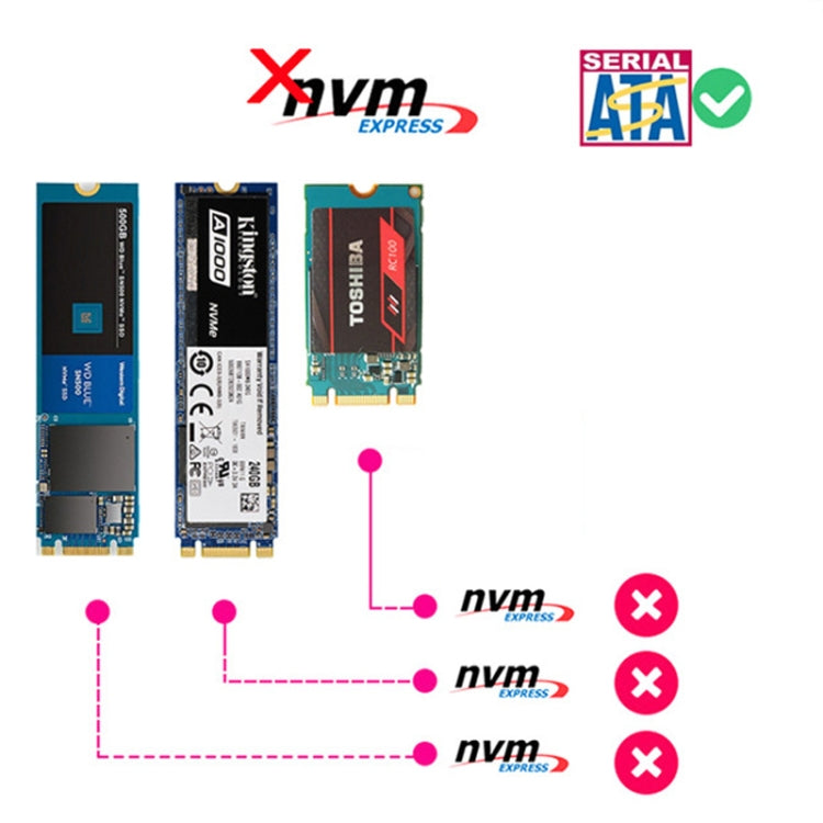 SATA 22PIN เป็น MSATA หรือ M.2 NGFF การ์ด SATA 2 ใน 1 การ์ดตัวแปลง SSD, Only Card, With SATA 22pin Cable, With USB 3.0 Cable
