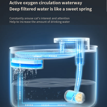 เครื่องจ่ายน้ำสัตว์เลี้ยงไฟฟ้า 3L น้ำพุแมวอัตโนมัติ Mute Water Feeder Bowl, Upgrade Motor Blue, Upgrade Motor White, Blue Ordinary Motor Blue, Ordinary Motor White