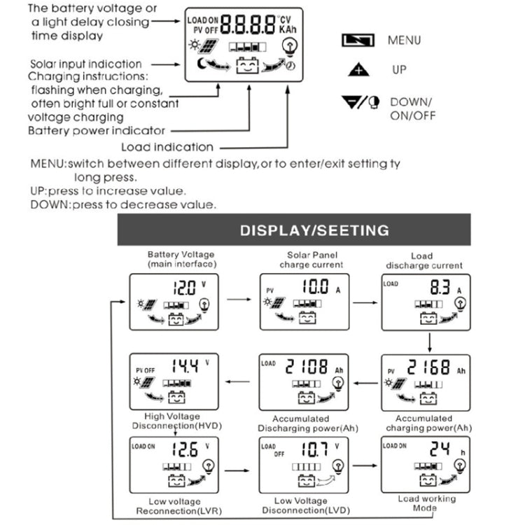 Dual DC ปัจจุบัน แสดงผล 12V24V Solar Controller LCD PWM ตัวควบคุมการผลิตไฟฟ้าโซลาร์เซลล์, K1688 10A, K1688 20A, K1688 30A