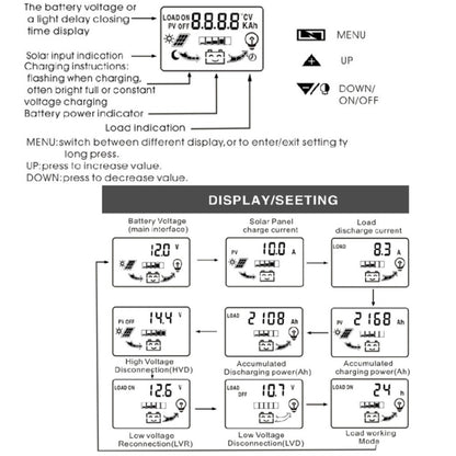 Dual DC ปัจจุบัน แสดงผล 12V24V Solar Controller LCD PWM ตัวควบคุมการผลิตไฟฟ้าโซลาร์เซลล์, K1688 10A, K1688 20A, K1688 30A