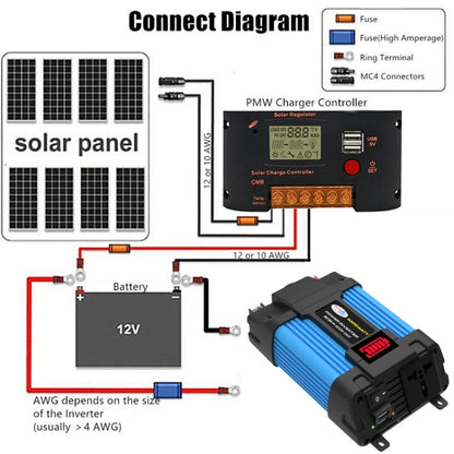 SOLIKE TECH เครื่องแปลงกระแสไฟฟ้ารถยนต์ Sine Wave Convertor อินเวอร์เตอร์อัตโนมัติ, 12V-220V 300W, 12V-110V 300W, 12V-220V 500W, 12V-110V 500W