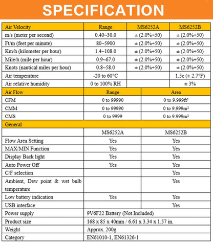 PEAKMETER เครื่องมือวัดปริมาณลมความเร็วลมจอแสดงผลดิจิตอลความแม่นยำสูง, MS6252A Wind Speed, Air Volume, MS6252B Temperature, Humidity, USB