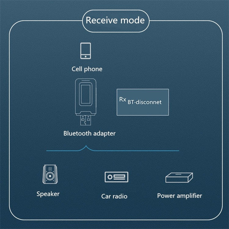2 in 1 Bluetooth 5.0 Adapter USB Drive-free Wireless Audio Transmitter Receiver พร้อมจอ LCD