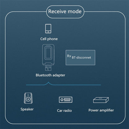 2 in 1 Bluetooth 5.0 Adapter USB Drive-free Wireless Audio Transmitter Receiver พร้อมจอ LCD